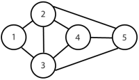 graph1
