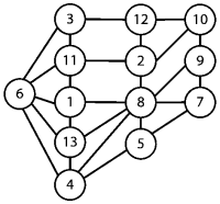 graph2